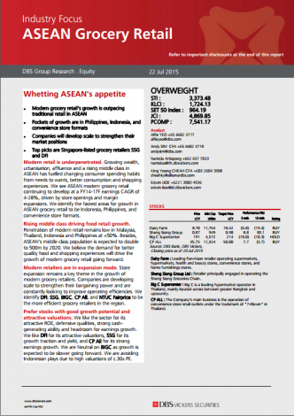 Industry Focus: Asean Grocery Retail