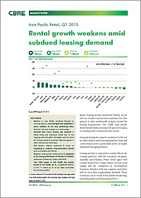 APAC Retail MarketView Q1 2015