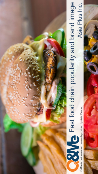 Fast food chain popularity and brand image