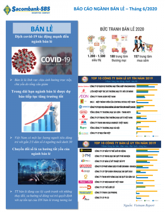 SBS Bao Cao nganh Ban Le
