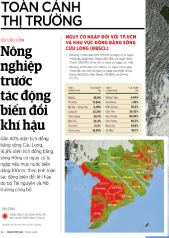 Nông nghiệp trước tác động biến đổi khí hậu