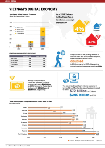 Vietnam Digital Economy 