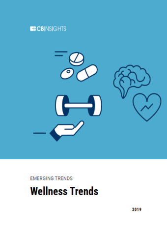 Wellness Trends